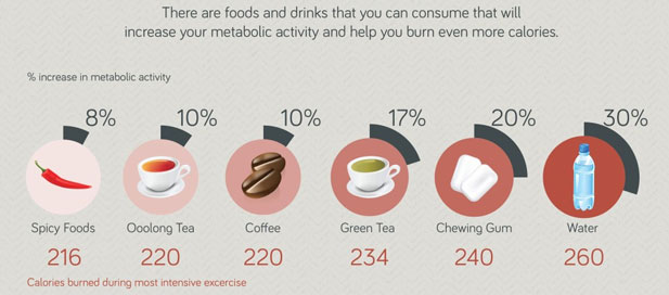 Zielona herbata spala kalorie