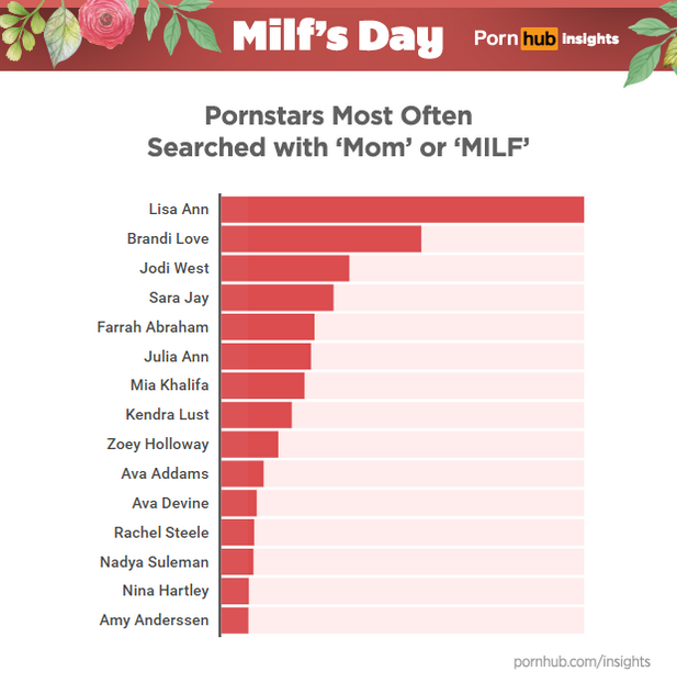 pornhub-insights-milfs-day-milf-mom-pornstars.png