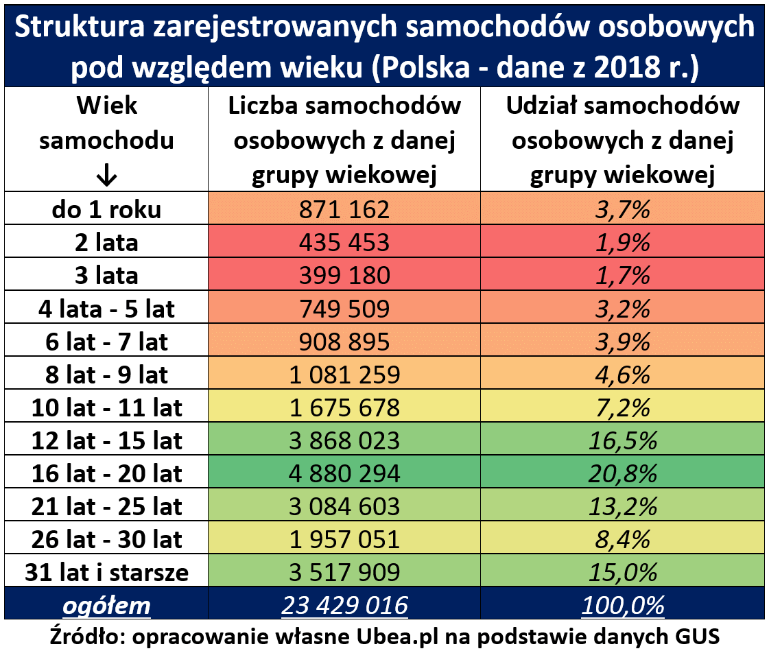 wiek-aut-polska-ubea-tab-1.png