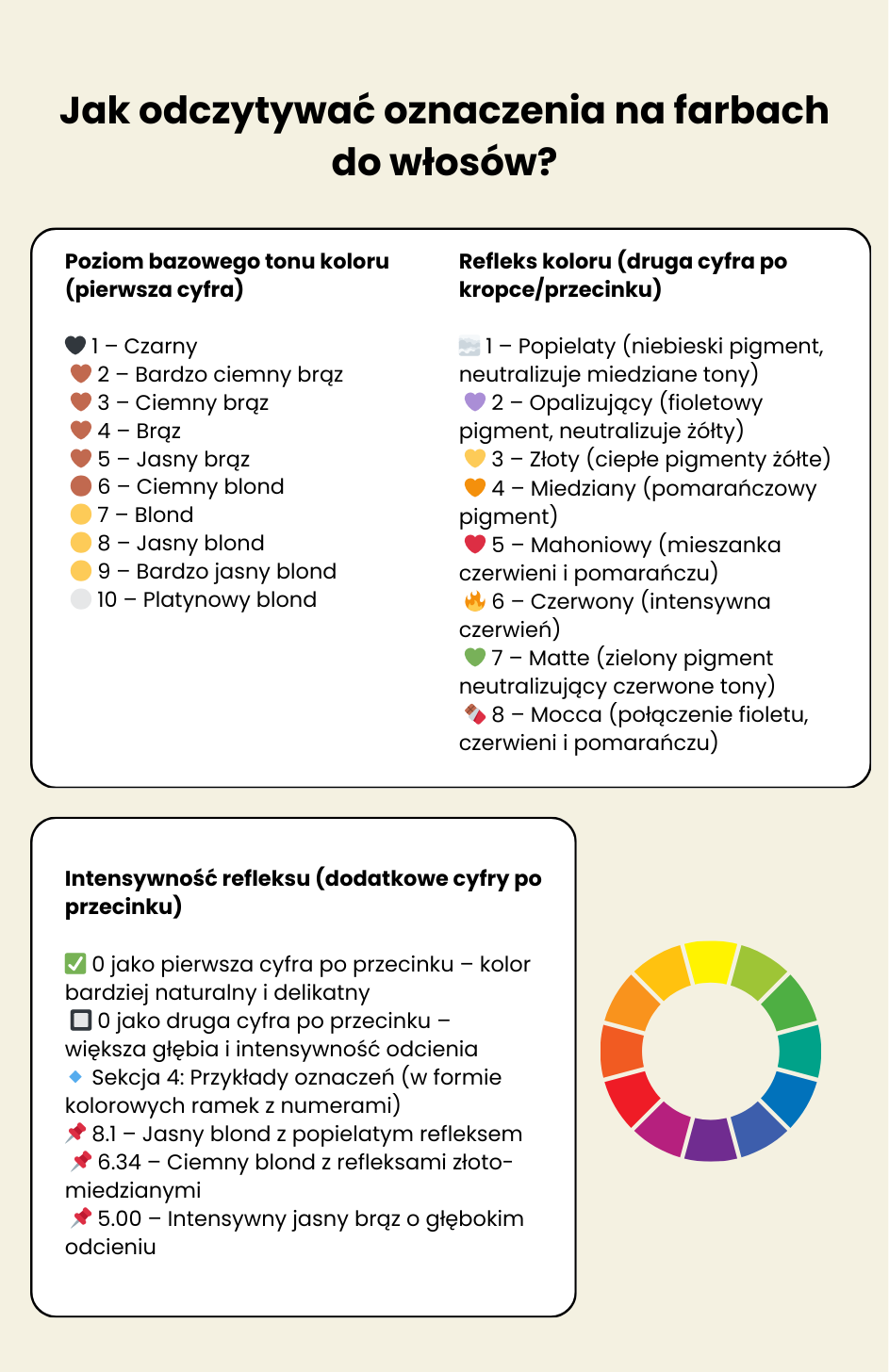 oznaczenia-farb-grafika.png oznaczenia-farb-grafika-985d14e0aa0415675f55ee59cf526fc3_41bebc
